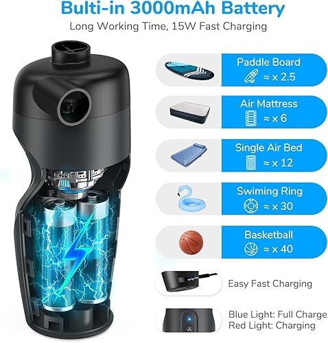 SUP Electric Air Pump - 20PSI Paddle Board - 15W Low/High Pressure, with 8 Nozzles for Inflating/Deflating - 3000 mAh, for Kayak, Camping Air Mattresses, Sports Balls, Swimming - Ruaus