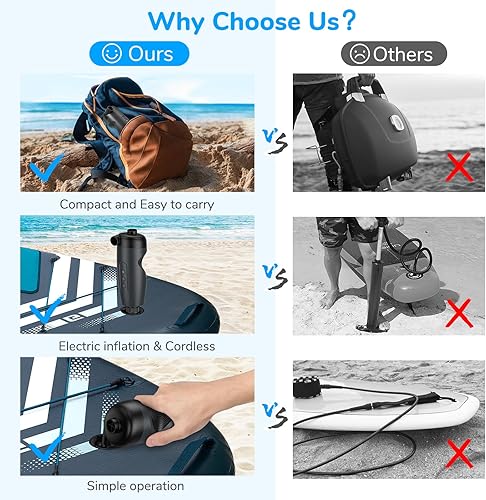 SUP Electric Air Pump - 20PSI Paddle Board - 15W Low/High Pressure, with 8 Nozzles for Inflating/Deflating - 3000 mAh, for Kayak, Camping Air Mattresses, Sports Balls, Swimming - Ruaus