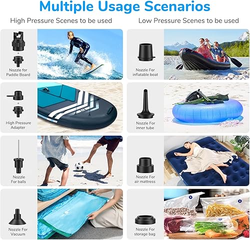 SUP Electric Air Pump - 20PSI Paddle Board - 15W Low/High Pressure, with 8 Nozzles for Inflating/Deflating - 3000 mAh, for Kayak, Camping Air Mattresses, Sports Balls, Swimming - Ruaus